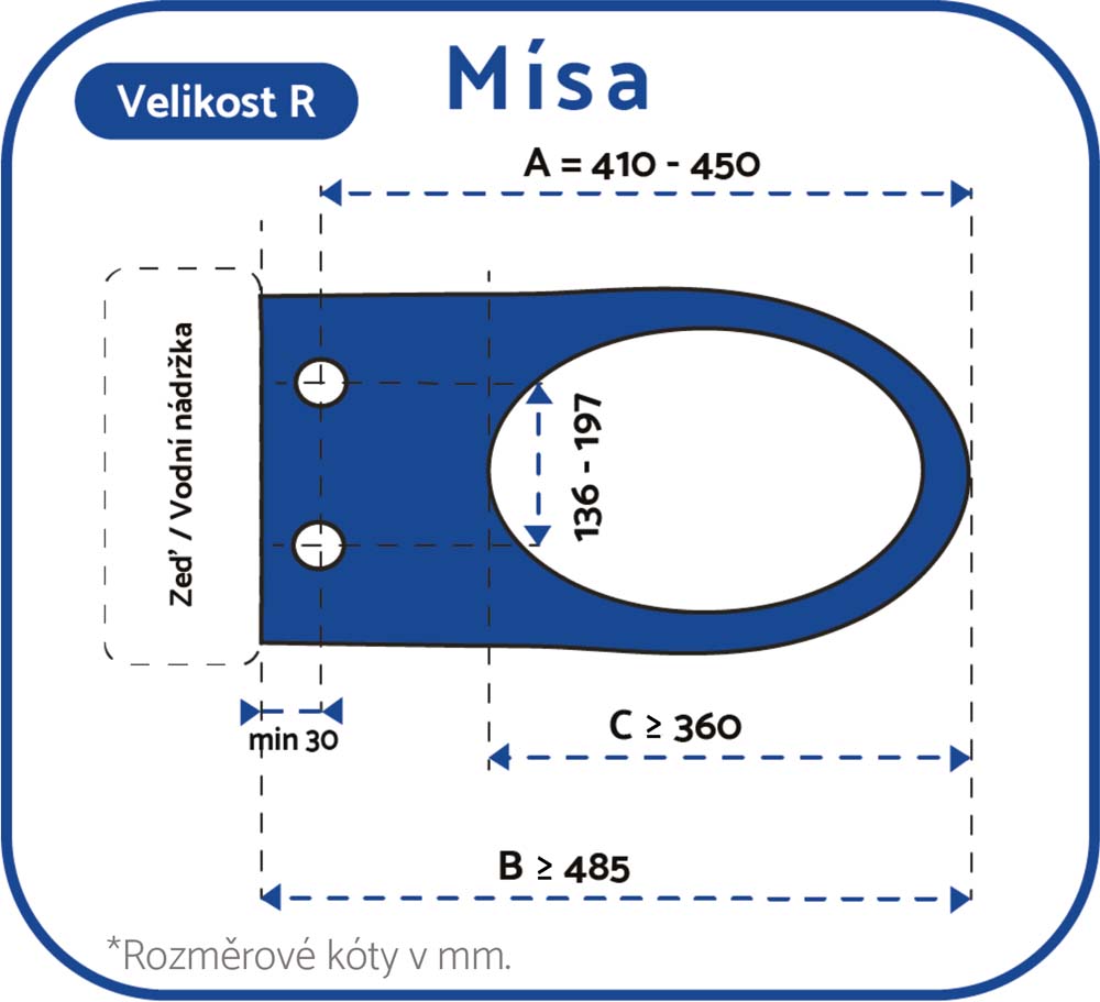 velikost R popisek